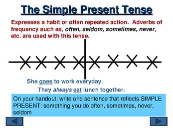 Chpt 12 Verb Tenses #4