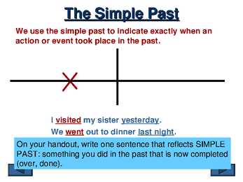 Chpt 12 Verb Tenses #7