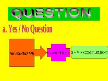 Direct and indirect speech revs #12