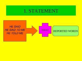 Direct and indirect speech revs #5