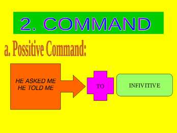 Direct and indirect speech revs #8