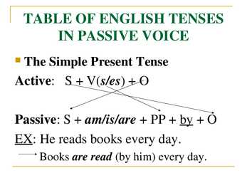Passive voice- #2