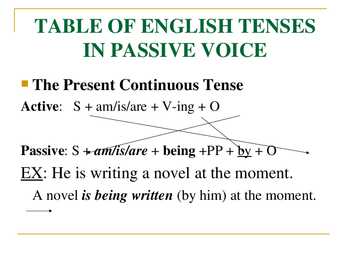 Passive voice- #3