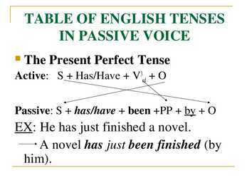 Passive voice- #4