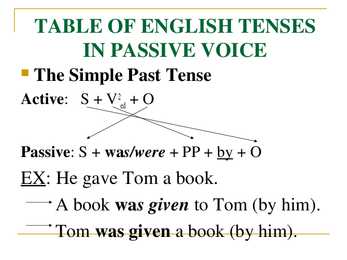 Passive voice- #5