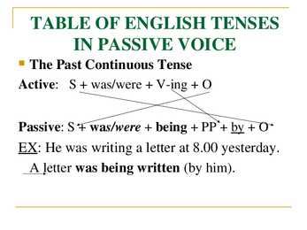 Passive voice- #6