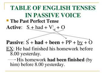 Passive voice- #7