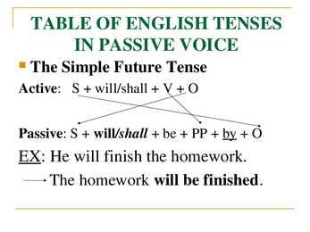 Passive voice- #8