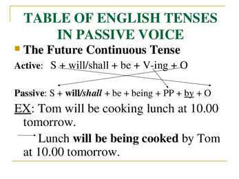 Passive voice- #9