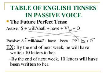 Passive voice- #10
