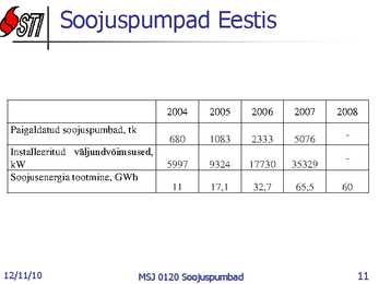 Soojuspumbad Konspekt #11
