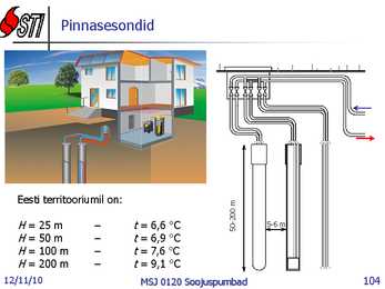 Soojuspumbad Konspekt #104