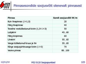 Soojuspumbad Konspekt #105