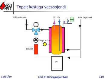 Soojuspumbad Konspekt #110