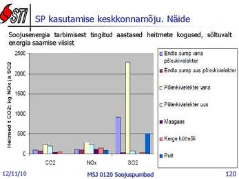 Soojuspumbad Konspekt #120