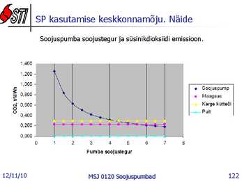 Soojuspumbad Konspekt #122