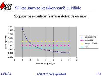 Soojuspumbad Konspekt #123