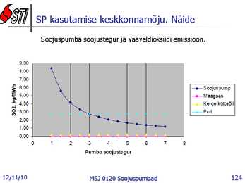 Soojuspumbad Konspekt #124