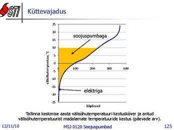 Soojuspumbad Konspekt #125