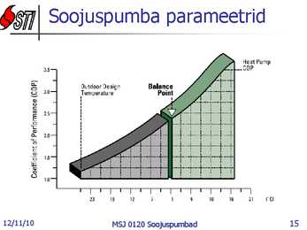 Soojuspumbad Konspekt #15