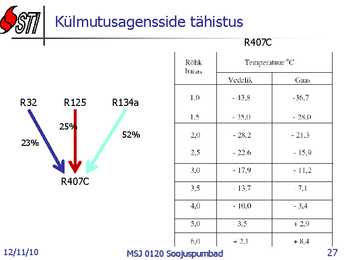 Soojuspumbad Konspekt #27