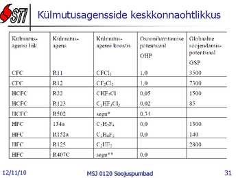 Soojuspumbad Konspekt #31