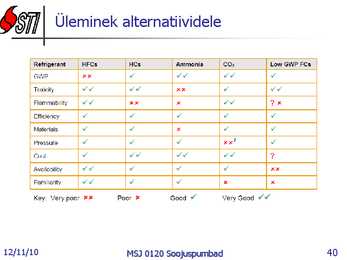 Soojuspumbad Konspekt #40