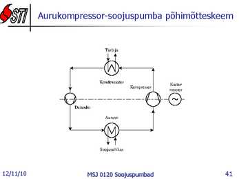 Soojuspumbad Konspekt #41