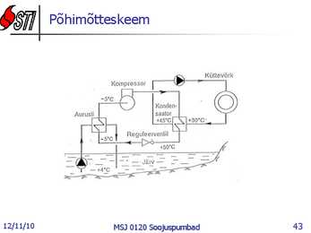 Soojuspumbad Konspekt #43
