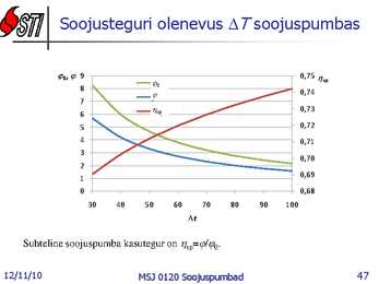 Soojuspumbad Konspekt #47