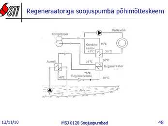 Soojuspumbad Konspekt #48