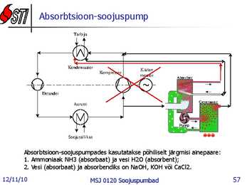 Soojuspumbad Konspekt #57