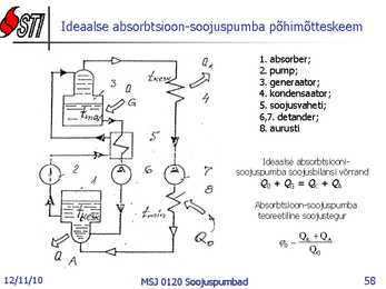 Soojuspumbad Konspekt #58