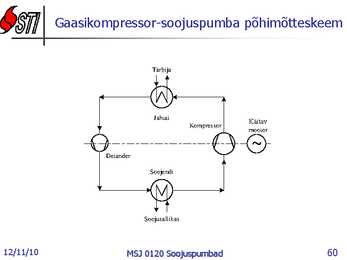 Soojuspumbad Konspekt #60