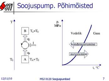 Soojuspumbad Konspekt #7