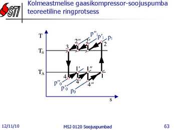 Soojuspumbad Konspekt #63