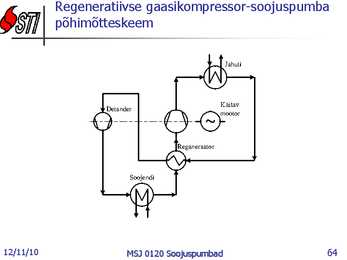 Soojuspumbad Konspekt #64