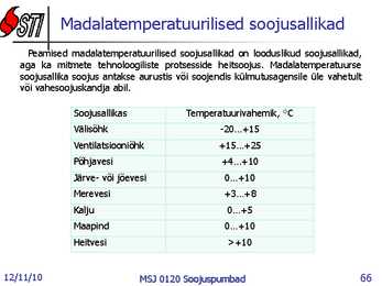 Soojuspumbad Konspekt #66