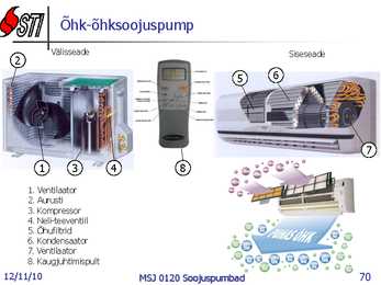 Soojuspumbad Konspekt #70