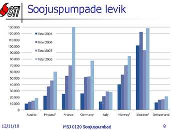 Soojuspumbad Konspekt #9