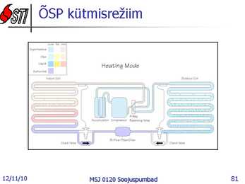 Soojuspumbad Konspekt #81