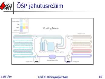 Soojuspumbad Konspekt #82