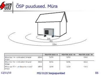 Soojuspumbad Konspekt #86