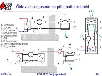 Soojuspumbad Konspekt #88