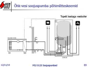 Soojuspumbad Konspekt #89