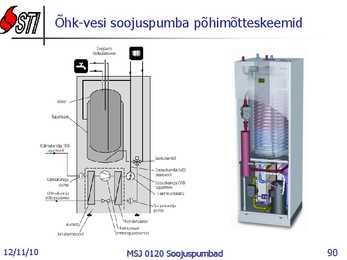Soojuspumbad Konspekt #90