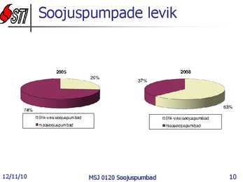 Soojuspumbad Konspekt #10