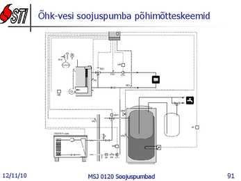 Soojuspumbad Konspekt #91