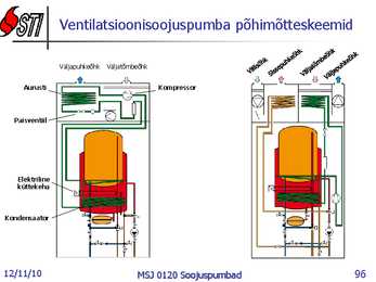 Soojuspumbad Konspekt #96