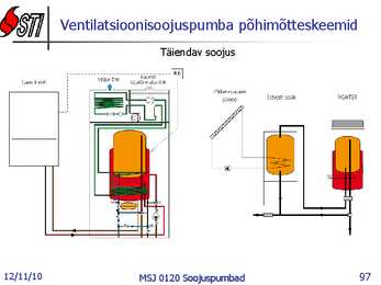 Soojuspumbad Konspekt #97